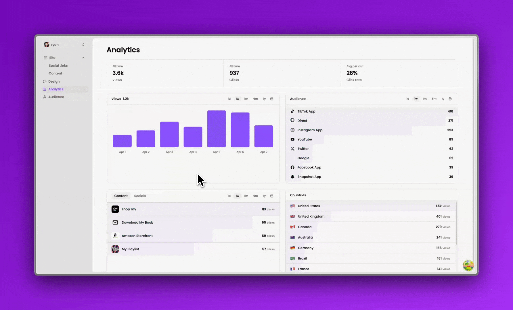 Analytics demo